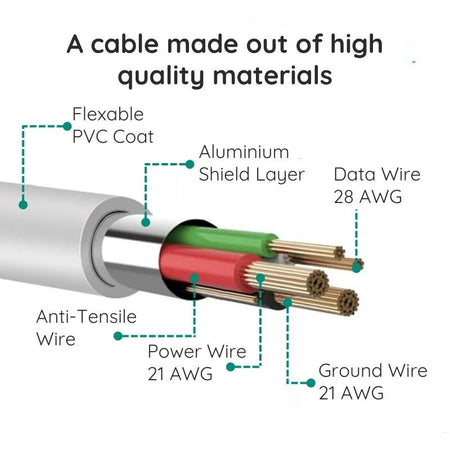 10ft Premium Braided Micro USB Cable - Fast Charging - detail