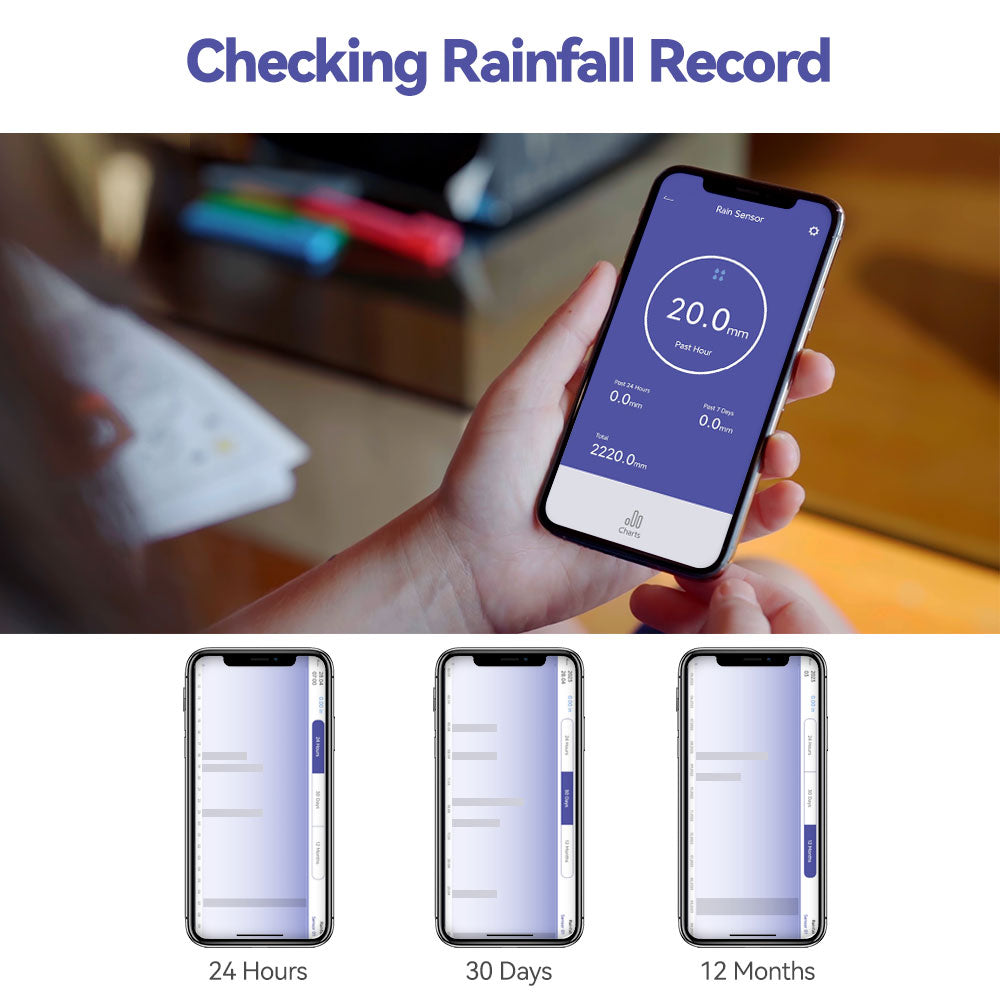 RainPoint Wireless Wi-Fi Digital Rain Gauge, Wireless