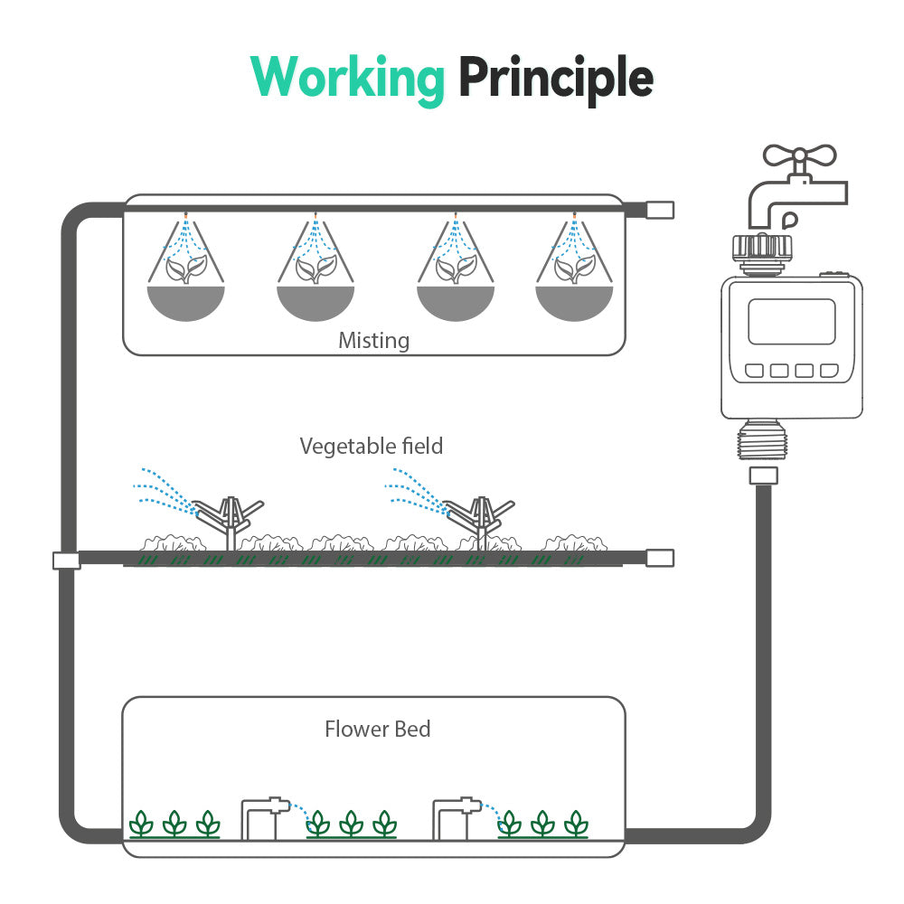 RainPoint Garden Sprinkler Watering Timer - alternate angle