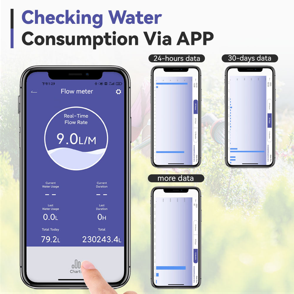 RainPoint Wi-Fi Water Flow Meter - detail