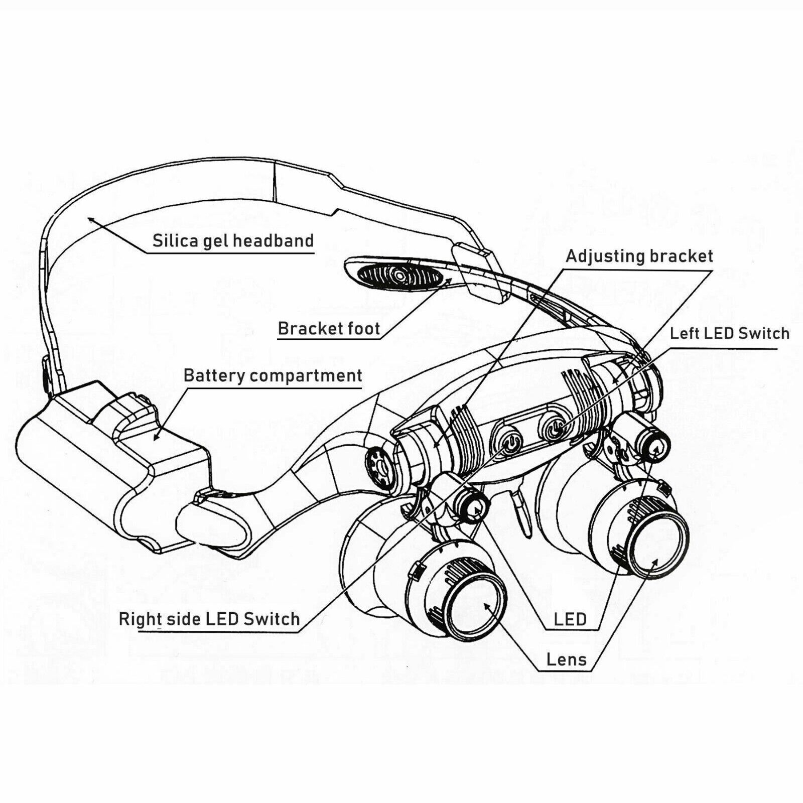 LED Head Magnifier with Interchangeable Lenses (10-25X) - detail