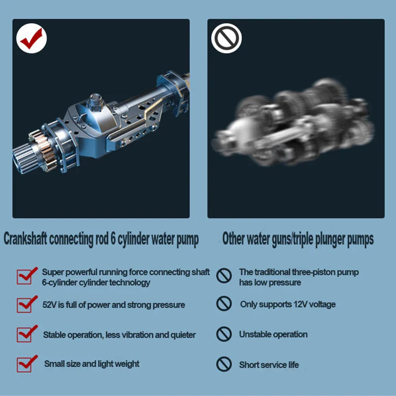 High Pressure Water Gun For Car Wash - detail