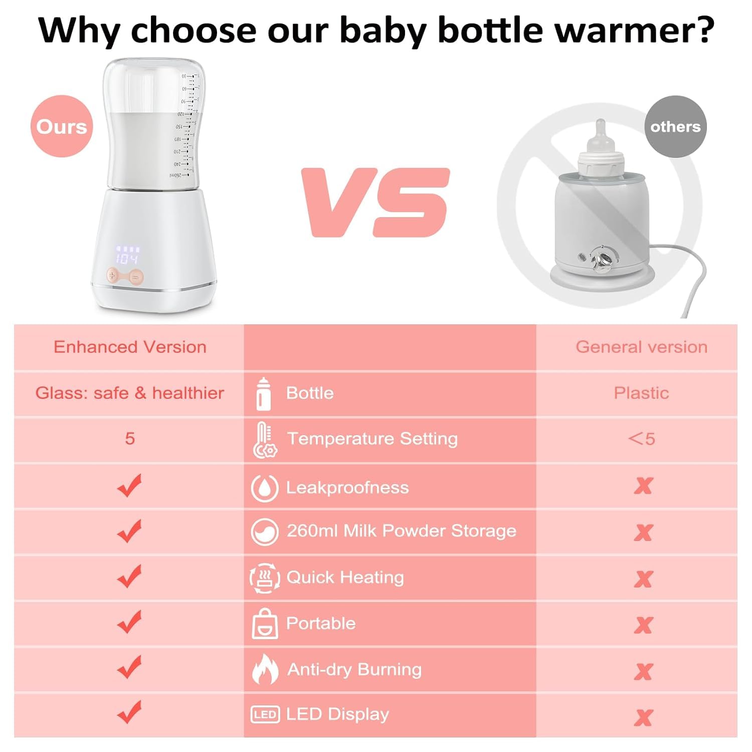 Baby Portable Bottle Warmer - in use