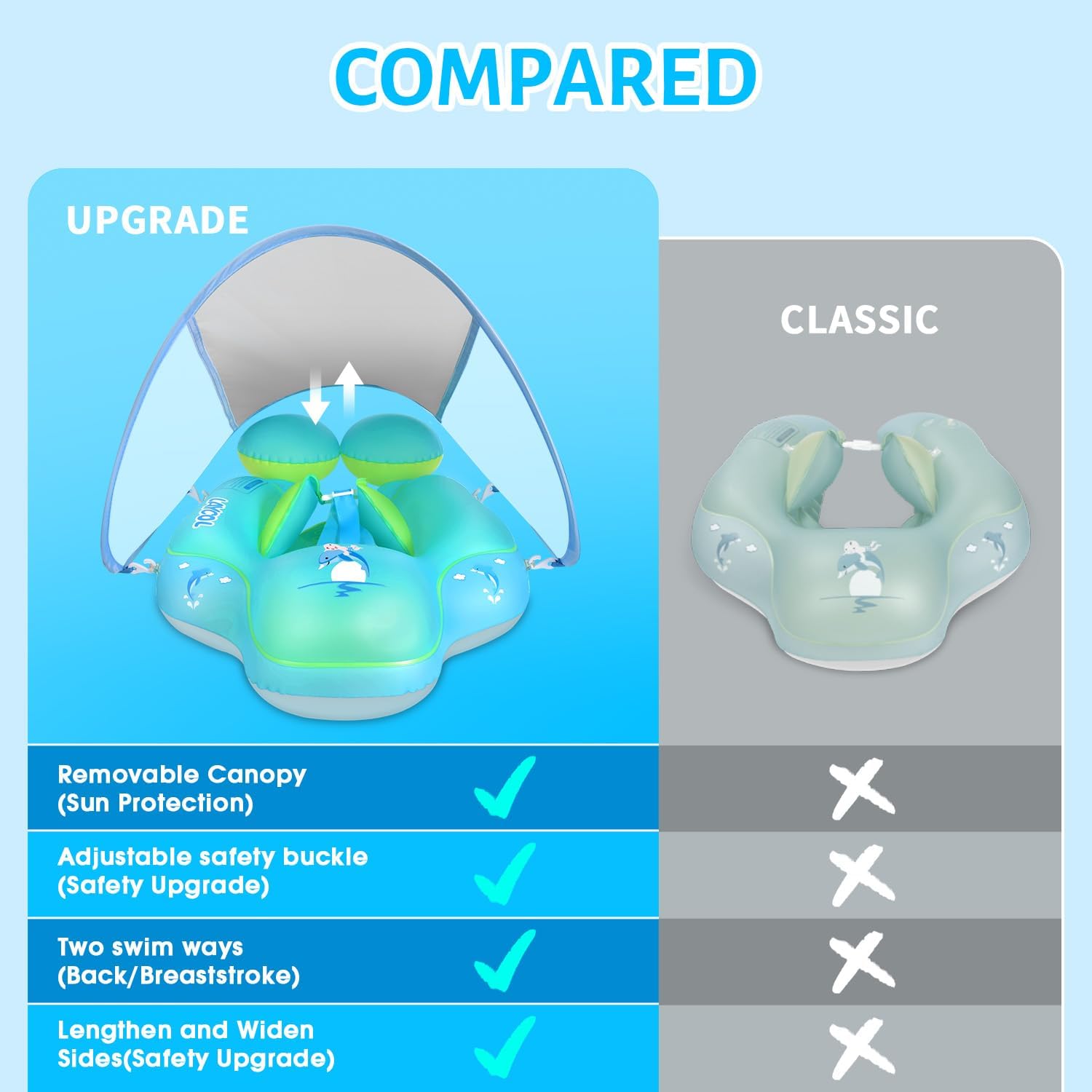 Baby Swim Float Canopy - alternate angle