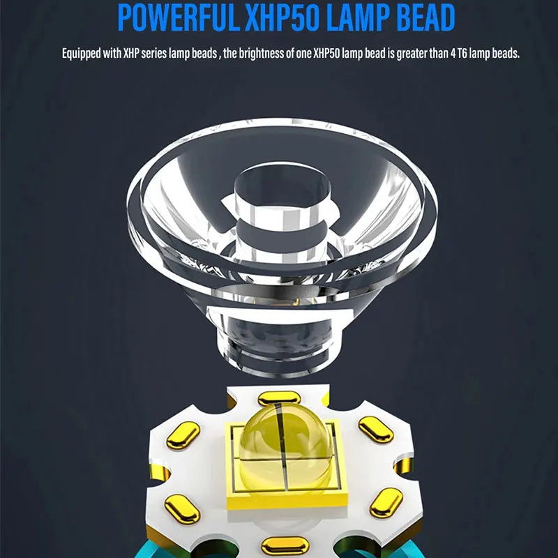 Compact Rechargeable Flashlight LED Torch - in use
