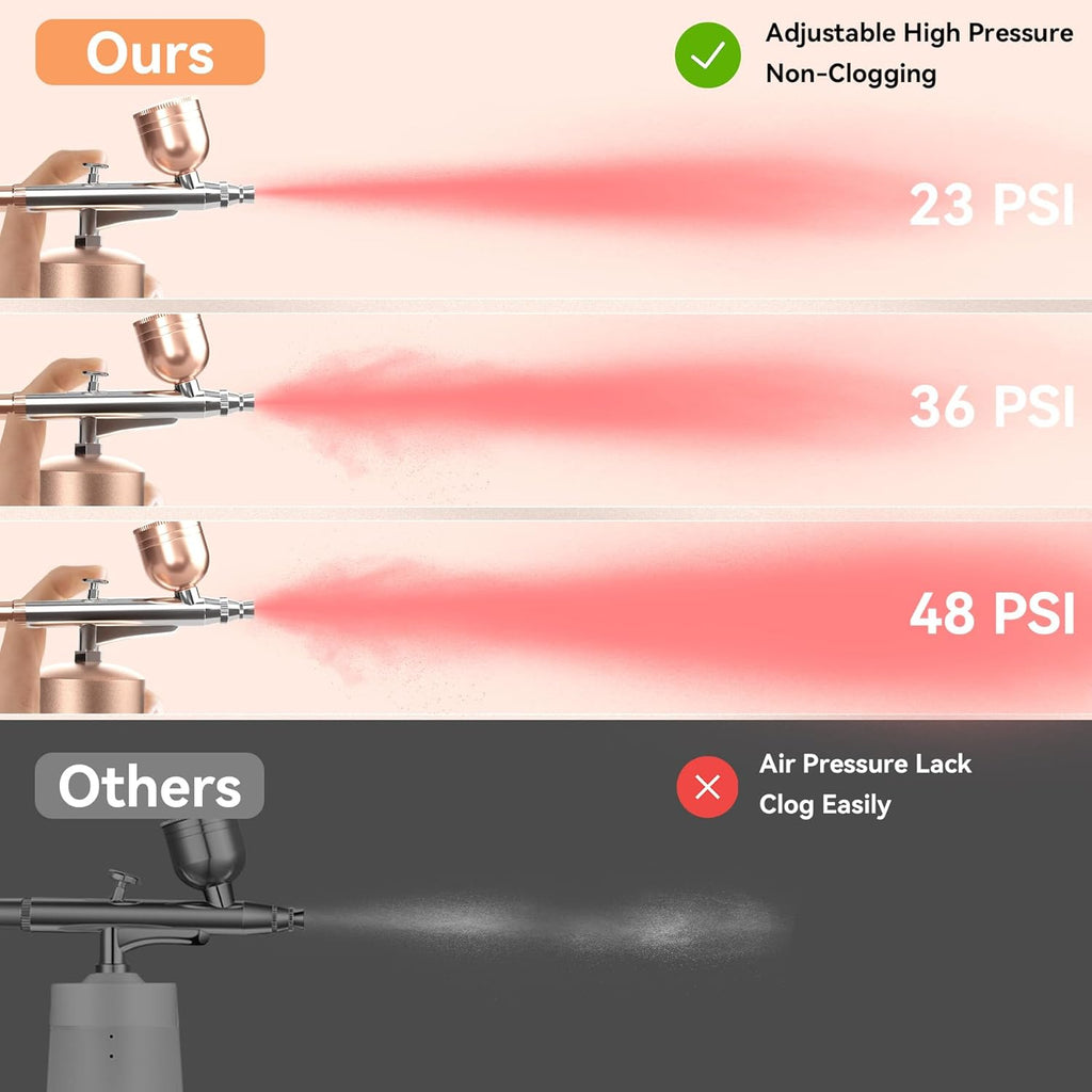 Cordless Airbrush Kit - detail