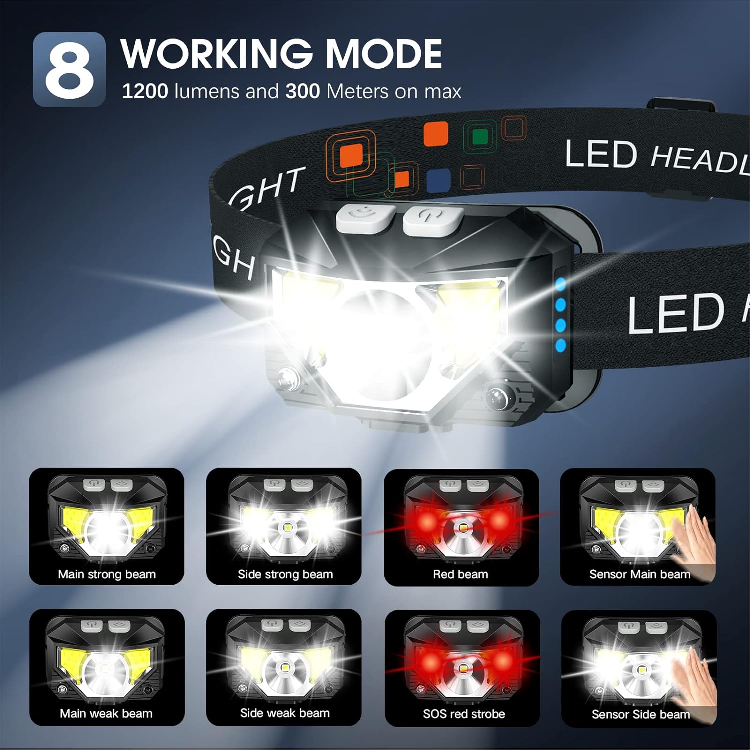 2-Pack Ultra-Bright Led Rechargeable Headlamp Flashlight Waterproof
