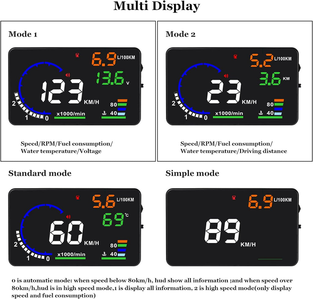 Head Up Display Car (HUD) P8 - detail
