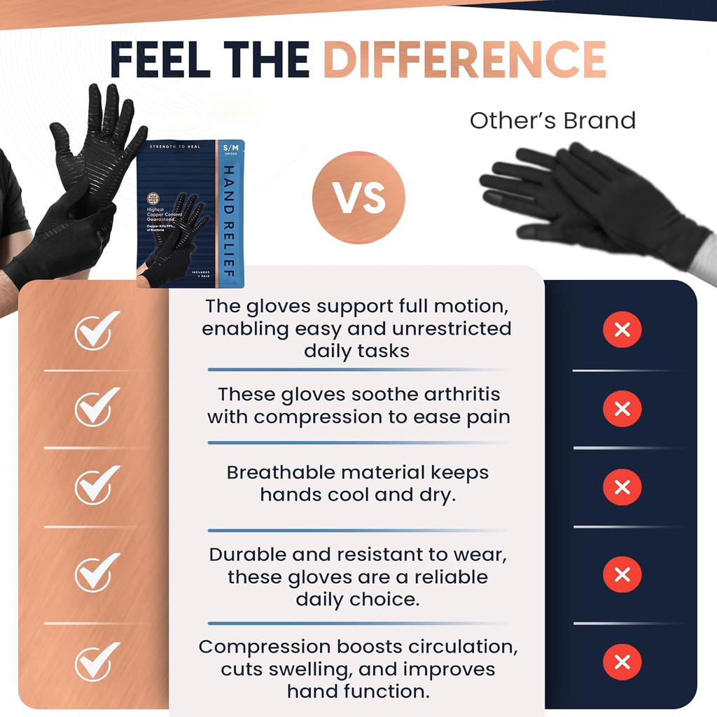 Compression Gloves - in use