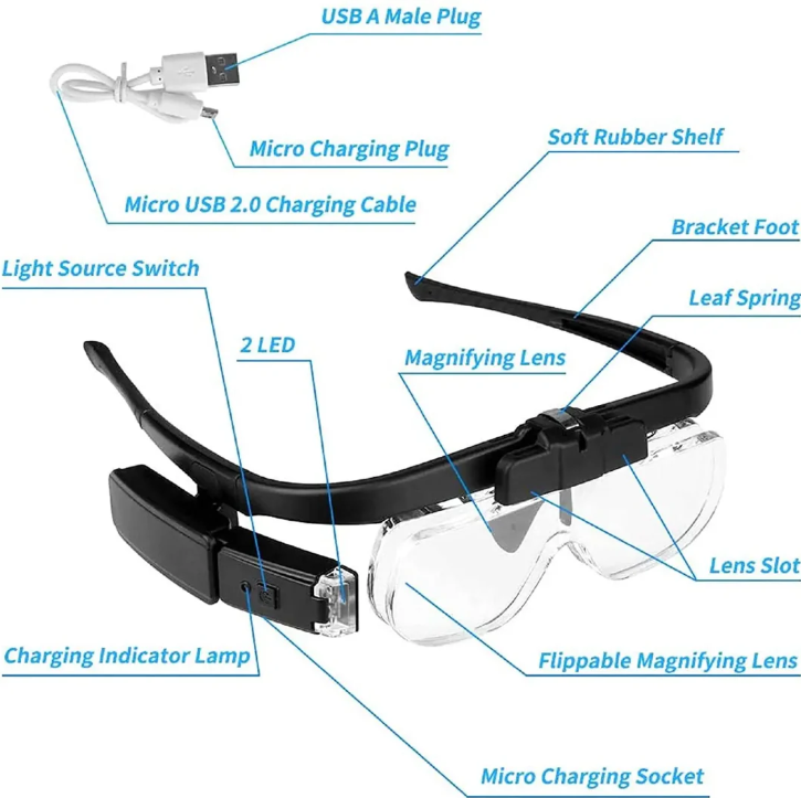 USB Rechargeable Head Magnifier with LED Light - detail
