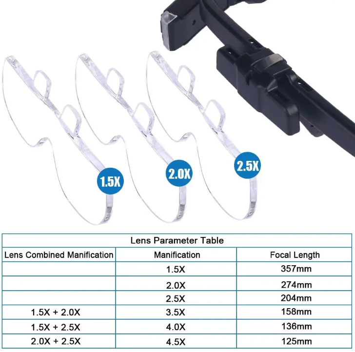 USB Rechargeable Head Magnifier with LED Light - alternate angle