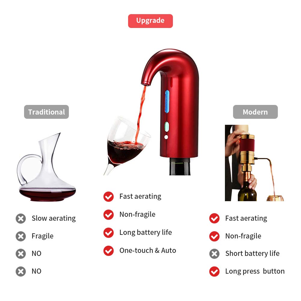 Electric Wine Aerator Pourer Dispenser - detail