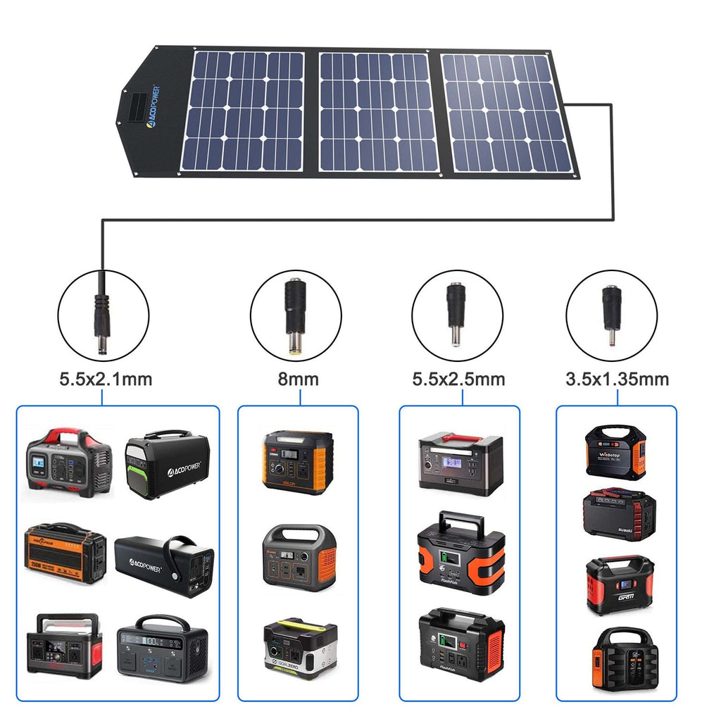 LTK 120W Foldable Solar Panel Kit With ProteusX 20A Charge Controller, Foldable - detail