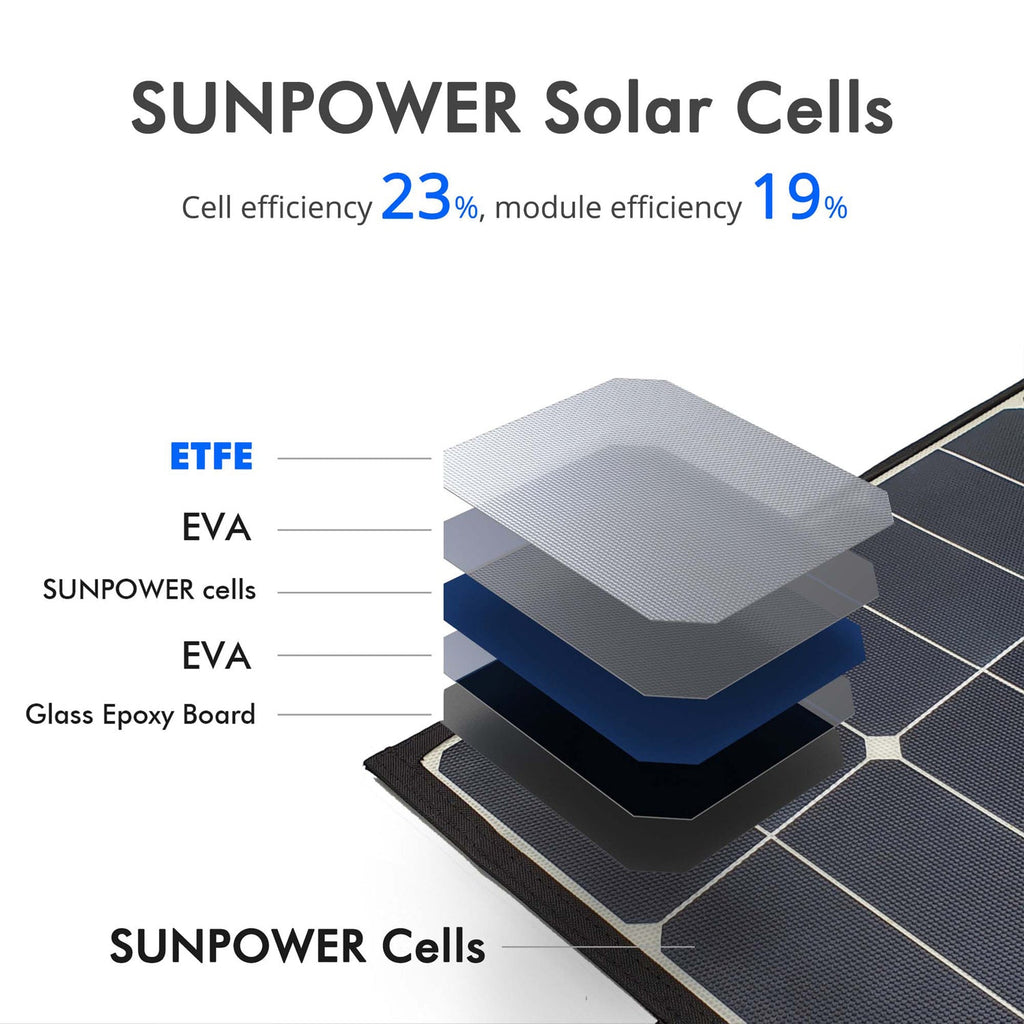 High Efficiency 90W Tri-Fold (3 x 30w) Foldable Solar Panel Kit Suitcase, Foldable - alternate angle