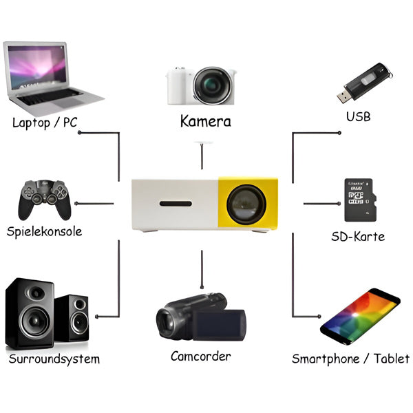 High-Quality HD Mini Home Cinema Projector - alternate angle
