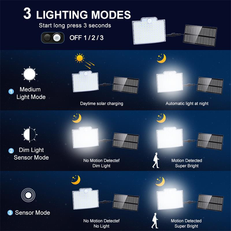 Solar Motion Sensor Outdoor Light - 106 LED, IP65 Waterproof - detail