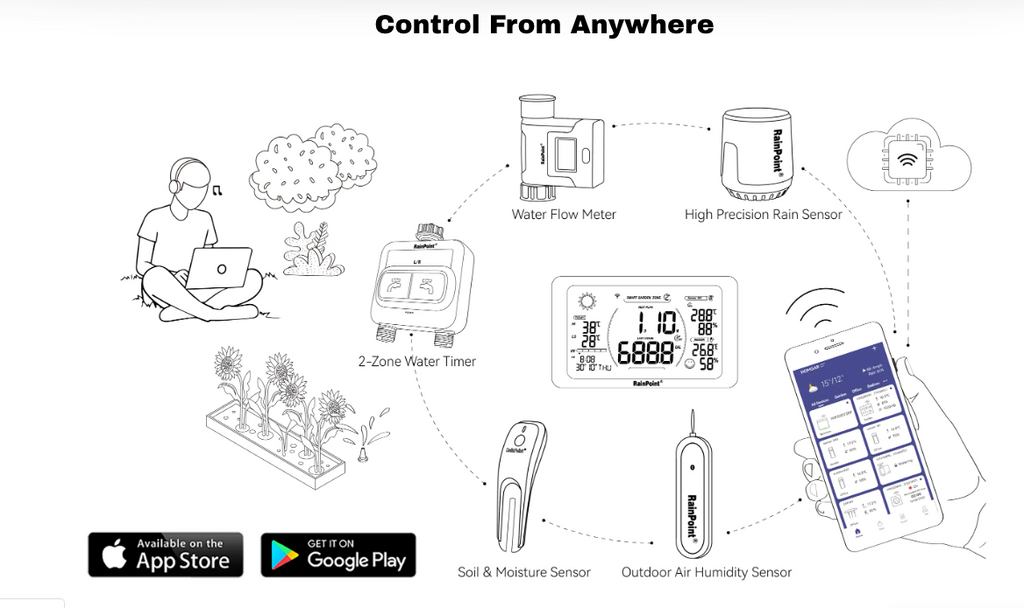 Rainpoint 2-Zone Wi-Fi Sprinkler Timer