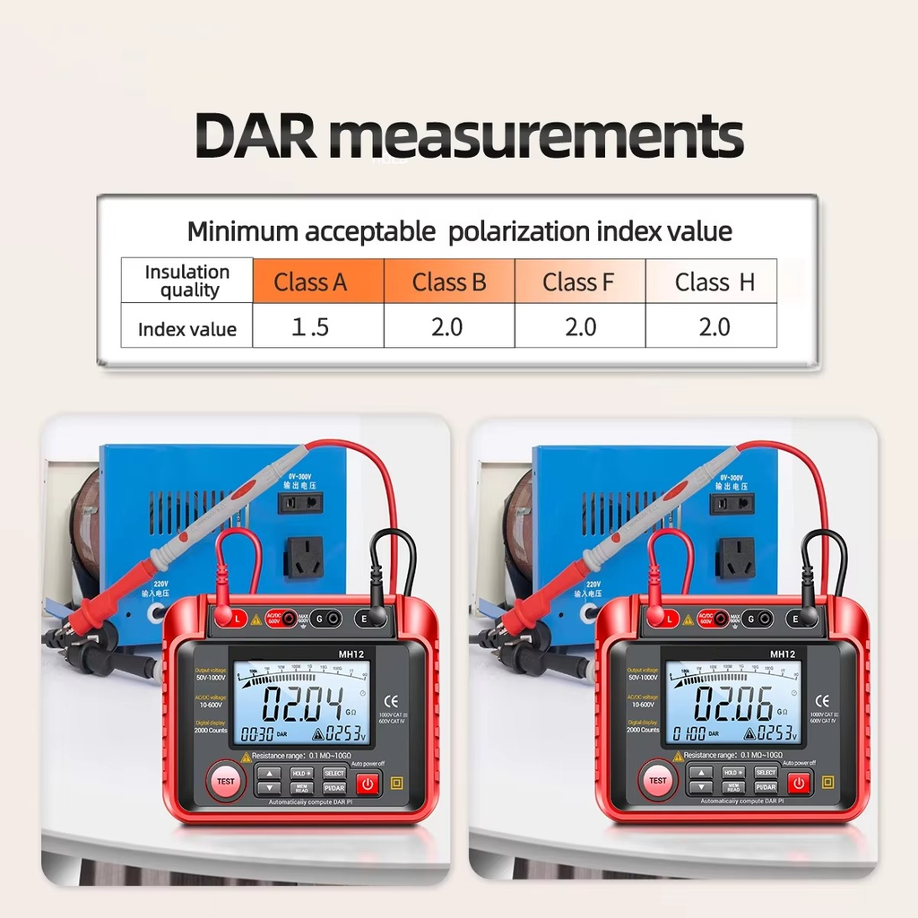 High Resistance Meter Voltage Tester Megohmmeter Tool - in use