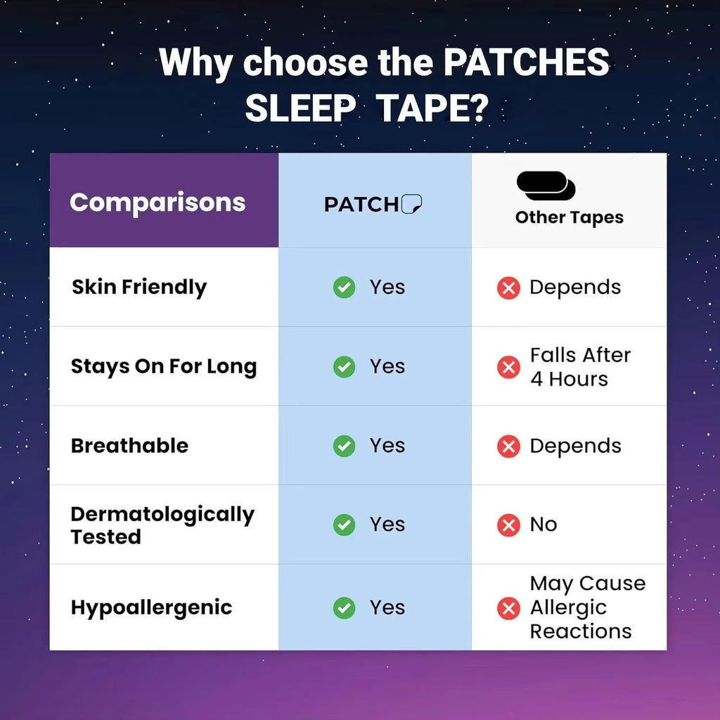 Anti Snoring Patch Nose Breathing Correction - detail