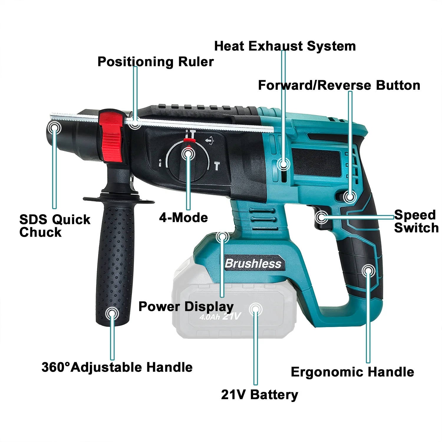 Brushless Cordless Rotary Hammer Drill - detail