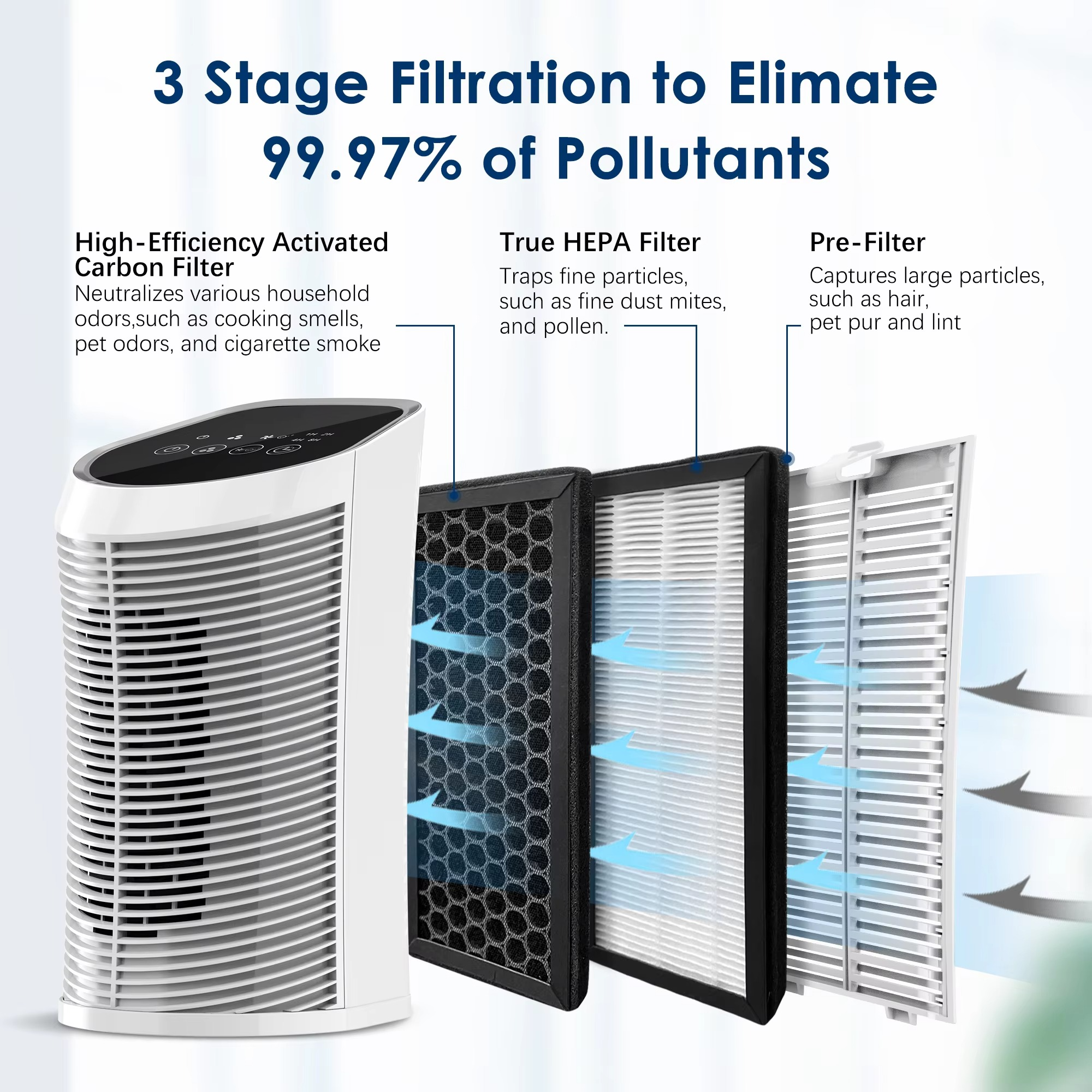 Air Purifier Hepa Filter For Indoor 200 Square - 99.9% Removal - alternate angle