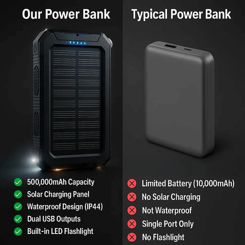 Portable Solar Power Bank with Dual USB Ports & LED Flashlight