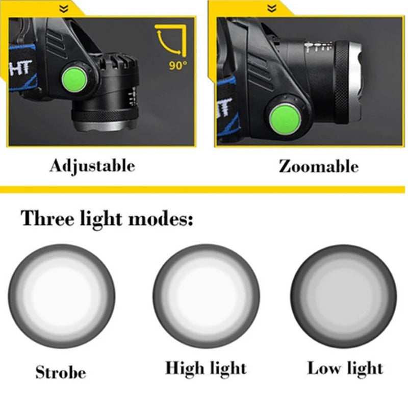 990000LM Rechargeable LED Headlamp - detail