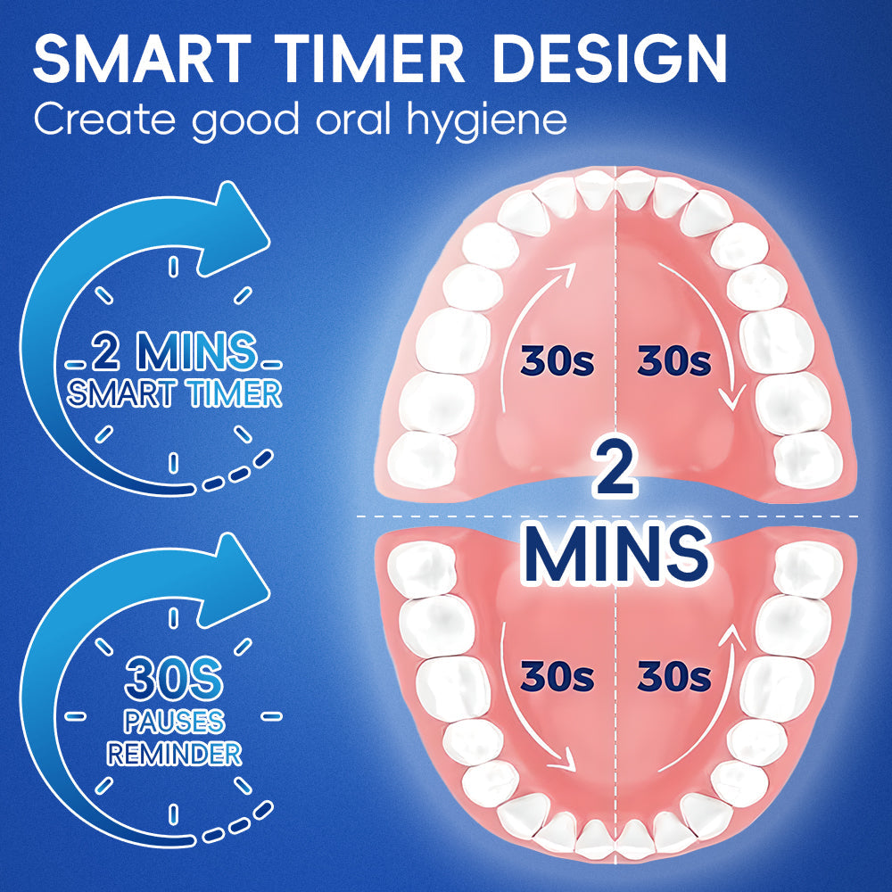 360 Rotating Electric Toothbrush for Advanced Plaque Removal - alternate angle
