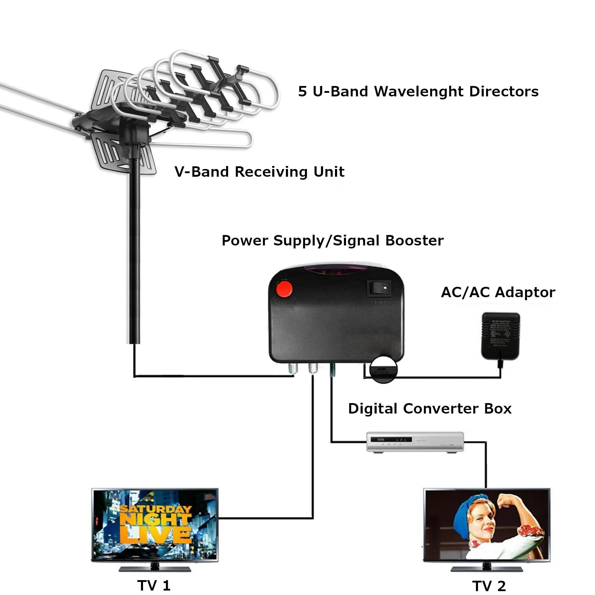 2025 Long Distance Digital Outdoor HD TV Antenna with Full 360 - detail